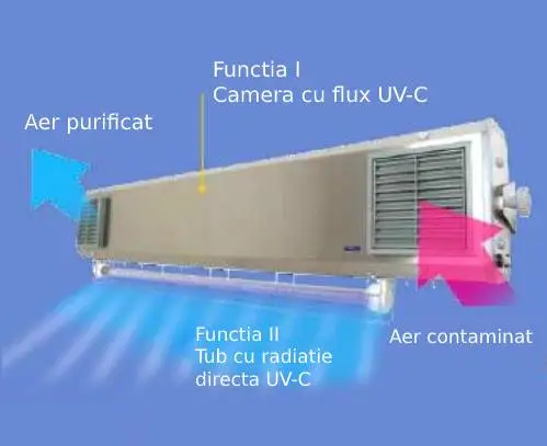 Lampa UV NBVE 60/30 W, mobila, cu flux si radiatie directa - imagine 2