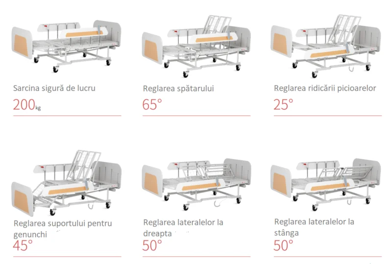 Pat spital electric cu saltea pentru ingrijire la domiciliu VIP - imagine 7