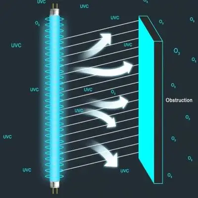 Tub bactericid sterilizare ultraviolete UV-C 30 W, soclu G13 - imagine 5