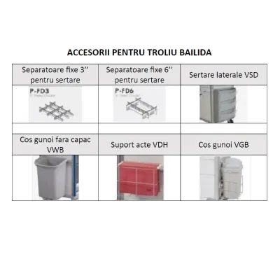 Accesorii pentru Troliu Bailida