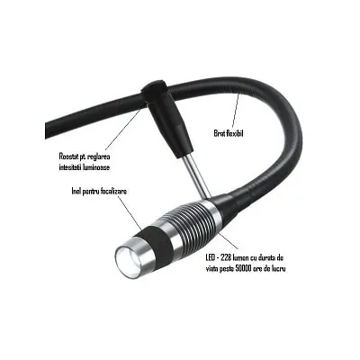 Lampa examinare LED – Riester